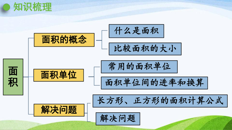 2022-2022人教版数学三年级下册《第5课时面积》.pptx_第2页