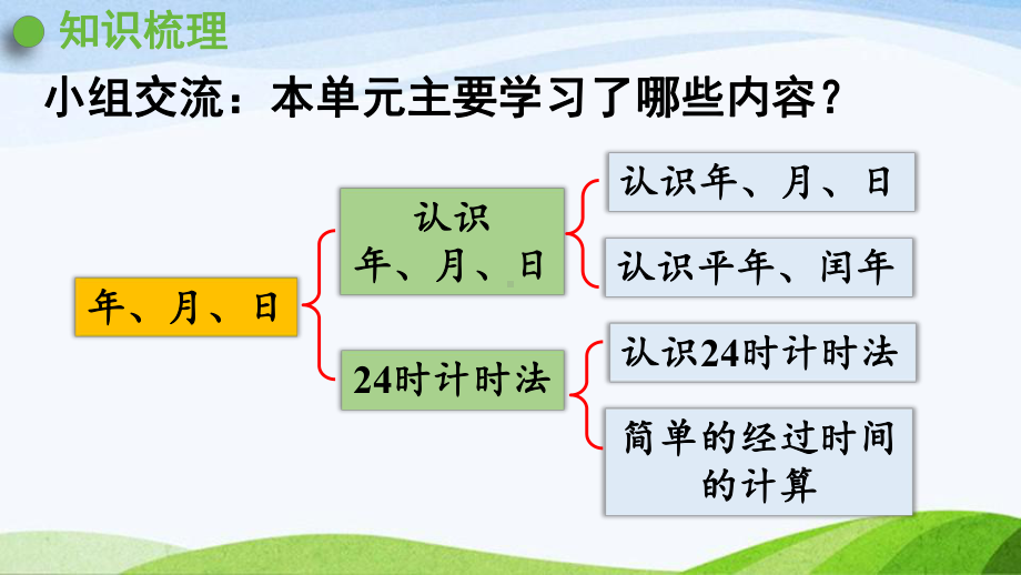 2022-2022人教版数学三年级下册《整理和复习(6)》.pptx_第2页