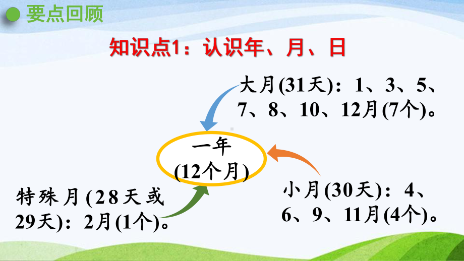 2022-2022人教版数学三年级下册《整理和复习(6)》.pptx_第3页