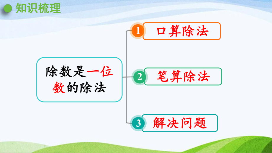 2022-2022人教版数学三年级下册《整理和复习(2)》.pptx_第2页