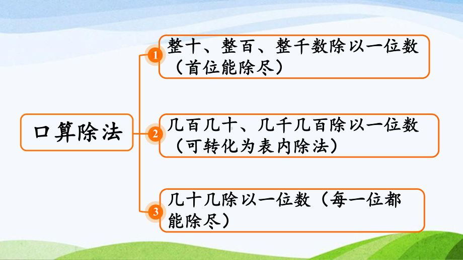 2022-2022人教版数学三年级下册《整理和复习(2)》.pptx_第3页