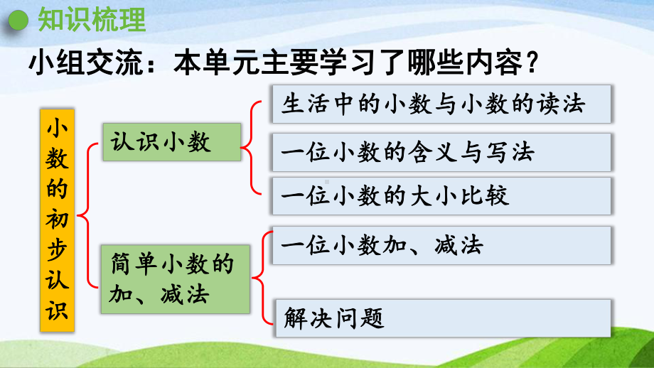 2022-2022人教版数学三年级下册《整理和复习(7)》.pptx_第2页