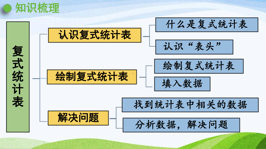 2022-2022人教版数学三年级下册《第6课时复式统计表》.pptx_第2页