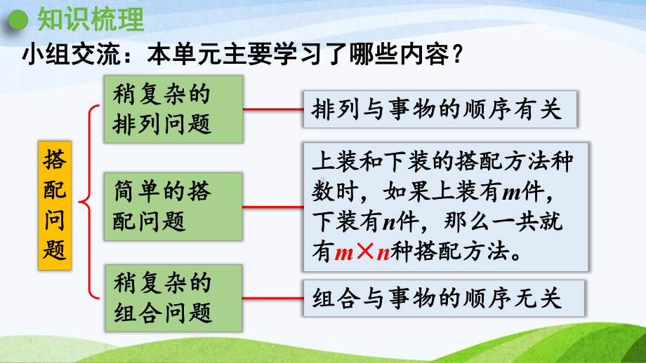 2022-2022人教版数学三年级下册《整理和复习(8)》.pptx_第2页