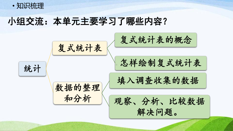 2022-2022人教版数学三年级下册《整理和复习(3)》.pptx_第2页