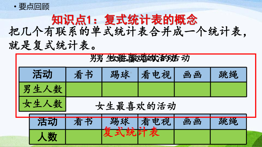 2022-2022人教版数学三年级下册《整理和复习(3)》.pptx_第3页