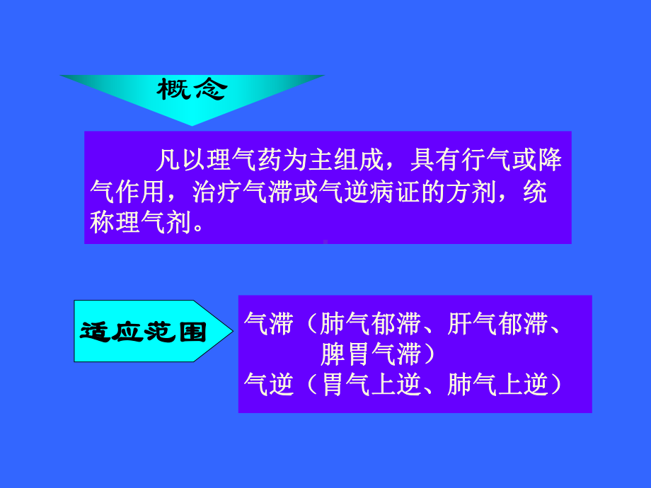 医学精品课件：理气.ppt_第2页