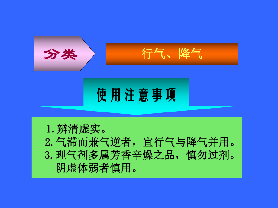 医学精品课件：理气.ppt_第3页