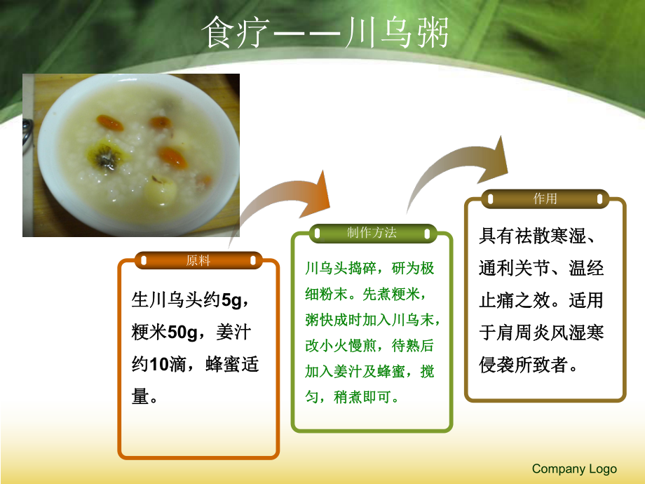 医学精品课件：肩周炎吃什么药.ppt_第3页