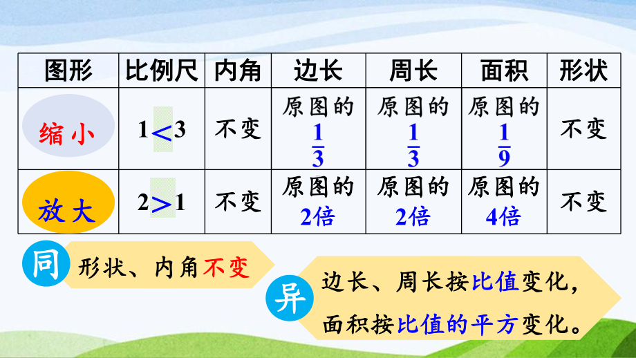 2022-2023人教版数学六年级下册《练习十一》.pptx_第3页