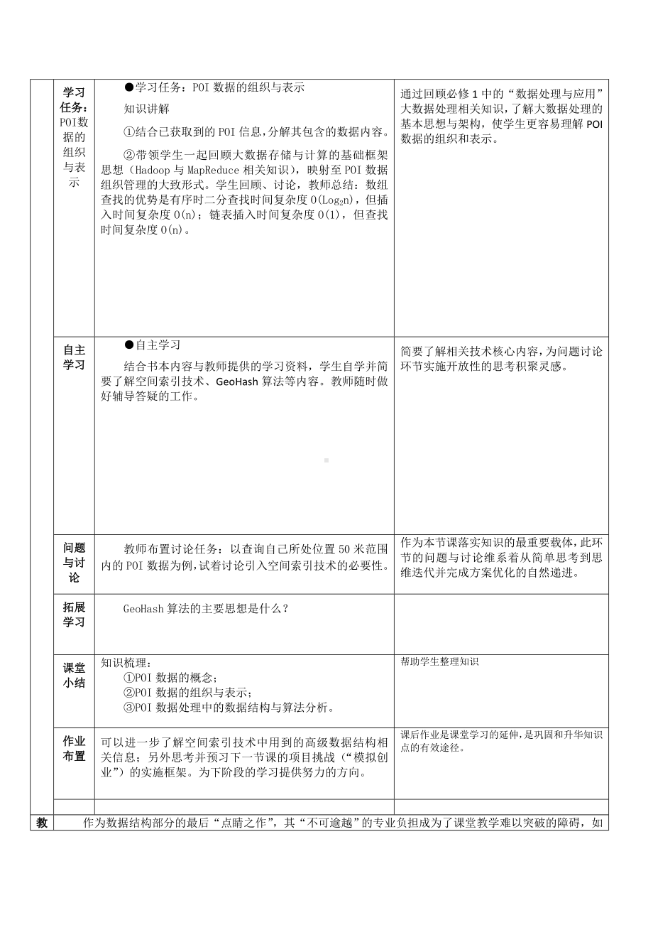 6.2 POI数据的组织与应用 教学设计（表格式）-2023新浙教版《高中信息技术》选择性必修第一册.doc_第2页