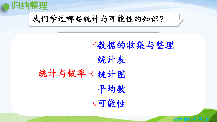 2022-2023人教版数学六年级下册《第1课时统计表与统计图》.pptx_第3页