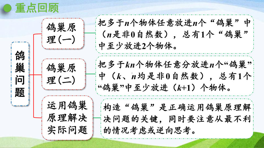 2022-2023人教版数学六年级下册《练习十三》.pptx_第2页