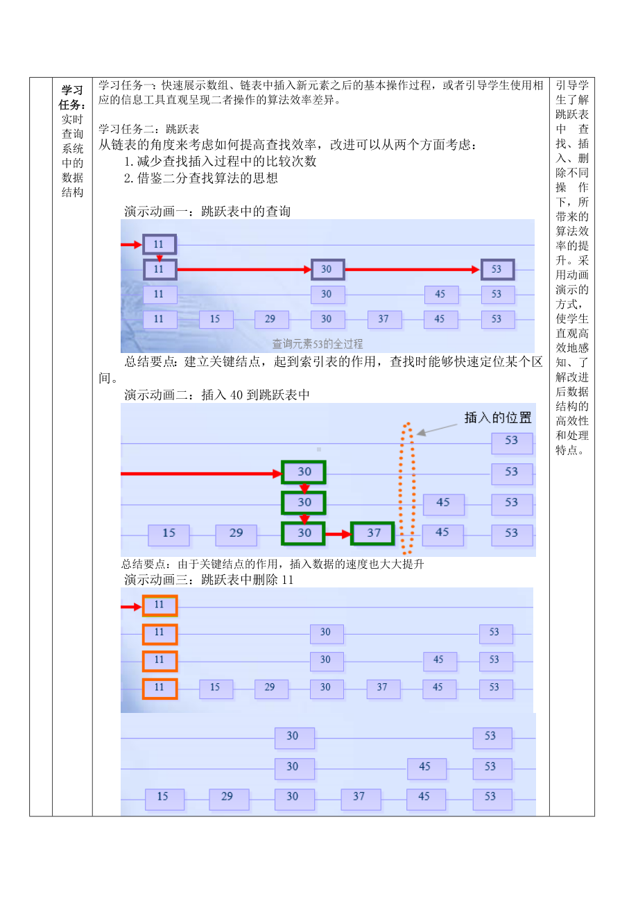 6.1 实时查询系统中数据的组织 教学设计（表格式）-2023新浙教版《高中信息技术》选择性必修第一册.doc_第2页