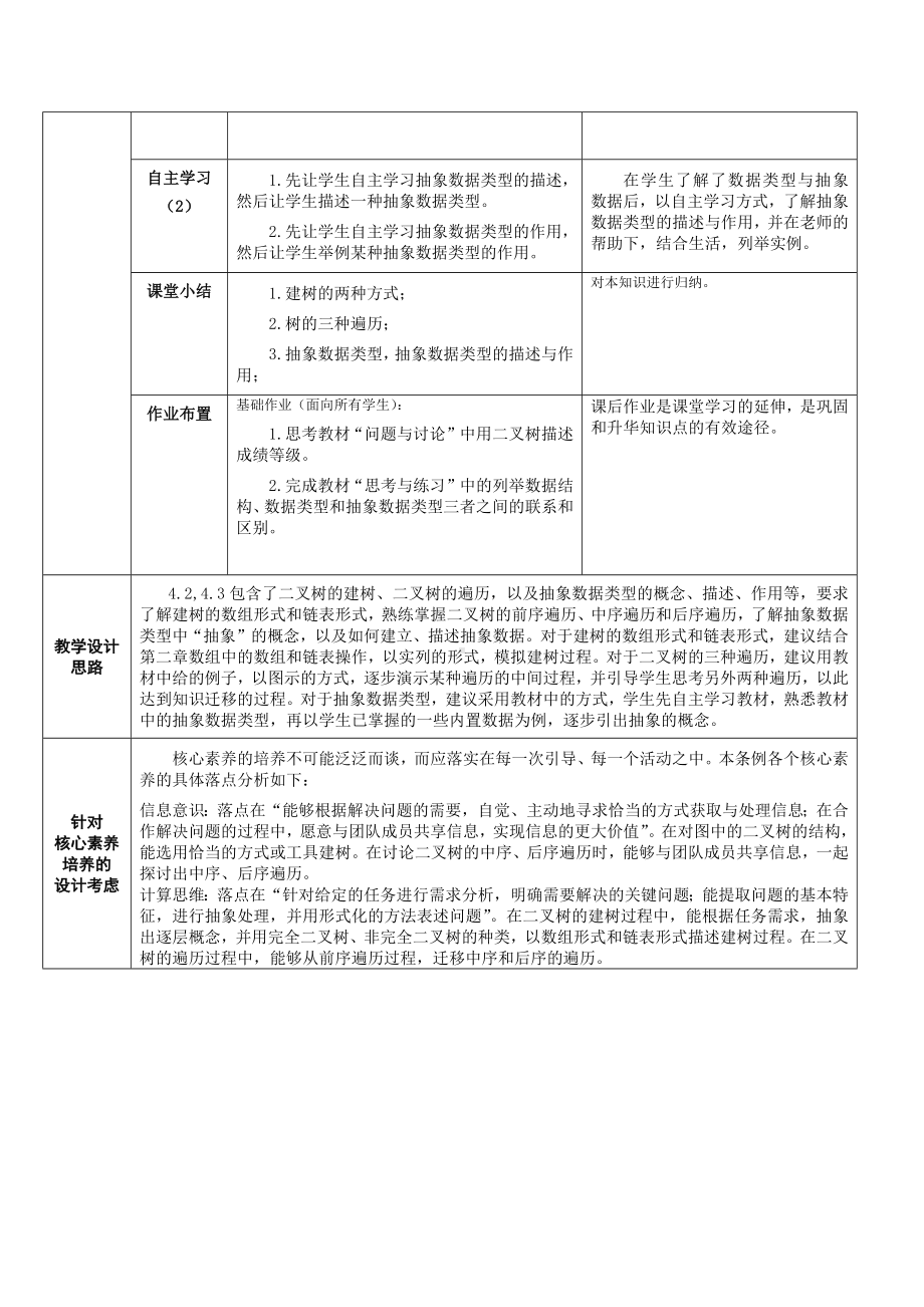 4.2-4.3 二叉树的基本操作及抽象数据类型 教学设计（表格式）-2023新浙教版《高中信息技术》选择性必修第一册.docx_第2页