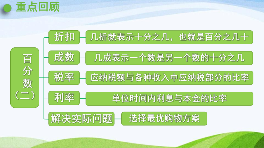 2022-2023人教版数学六年级下册《练习二》.pptx_第2页