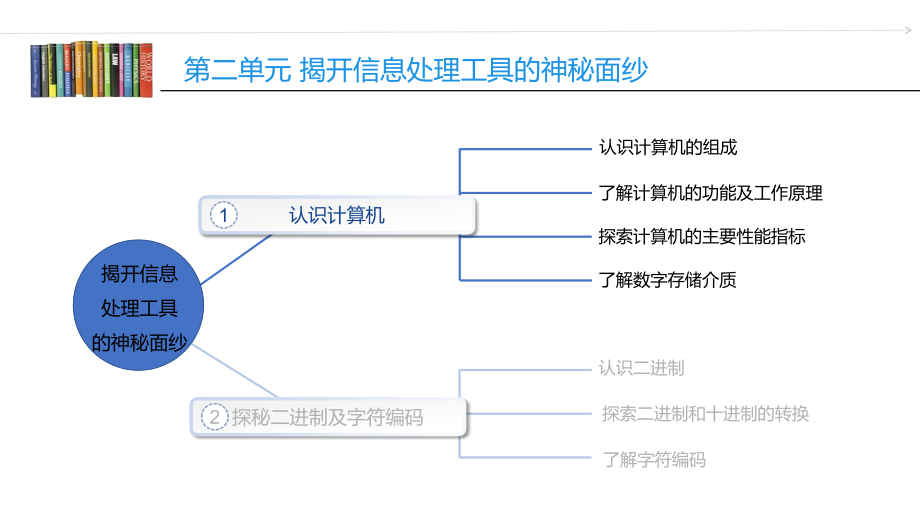 第二单元 活动一 认识计算机（2）ppt课件（含教案+视频）-新沪科版（湖南）（2019）七年级上册《信息技术》.rar