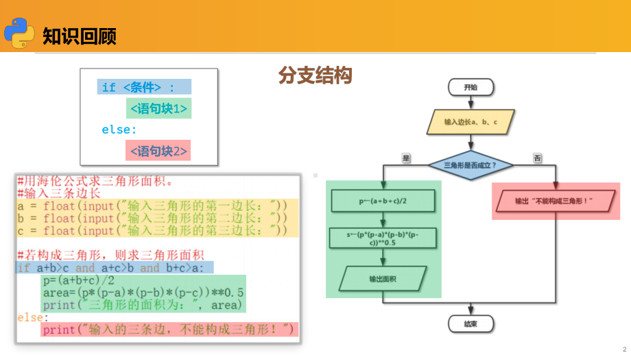 第六课多分支结构程序设计ppt课件（25张PPT）-新浙教版（2020）八年级上册《信息技术》.pptx_第2页