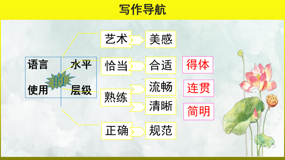 写作：《语言简明》同课异构（课件）.pptx_第3页