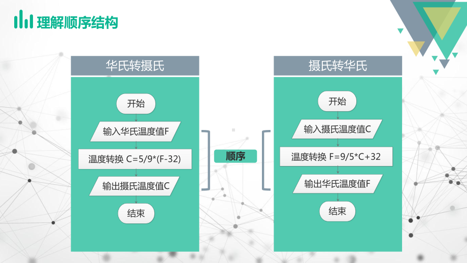 第四课顺序结构程序设计ppt课件（13张PPT）-新浙教版（2020）八年级上册《信息技术》.pptx_第3页