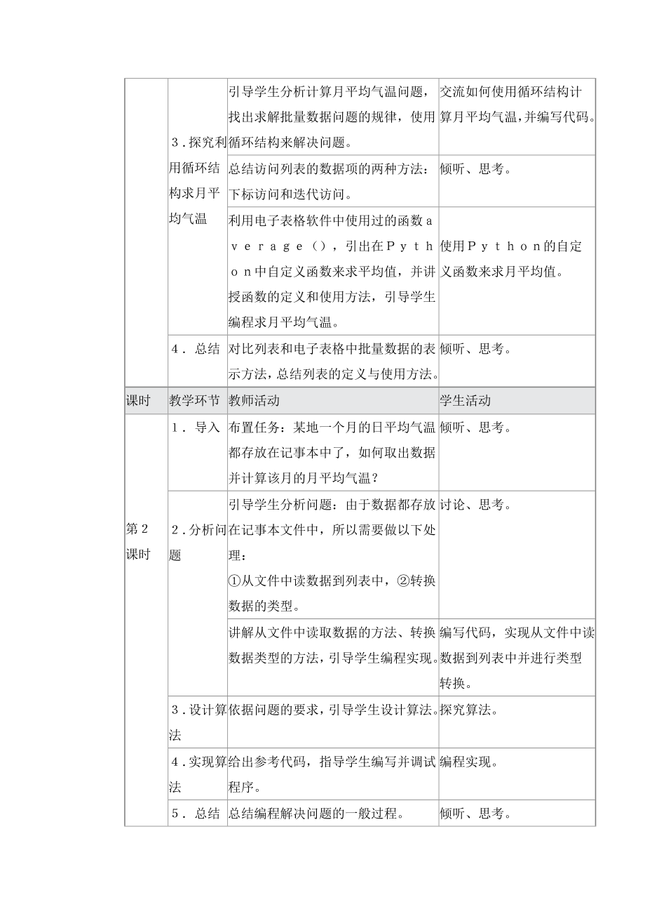 项目八 分析历史气温数据-设计批量数据算法 教案（4课时）-2023新沪教版《高中信息技术》必修第一册.doc_第2页