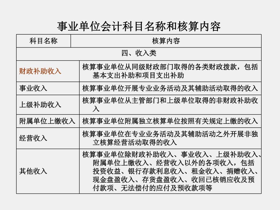 《行政事业单位会计实务（第三版）》课件5.收入.ppt_第1页