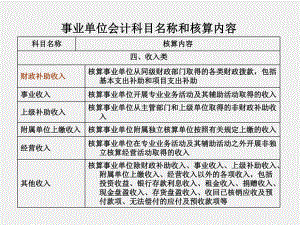 《行政事业单位会计实务（第三版）》课件5.收入.ppt