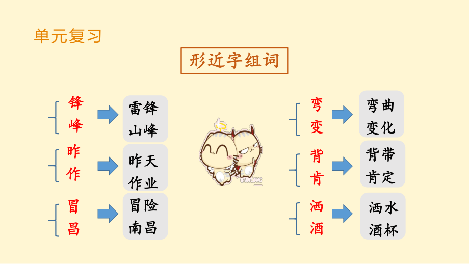 部编版二年级下册语文（教学课件）语文园地二.pptx_第1页