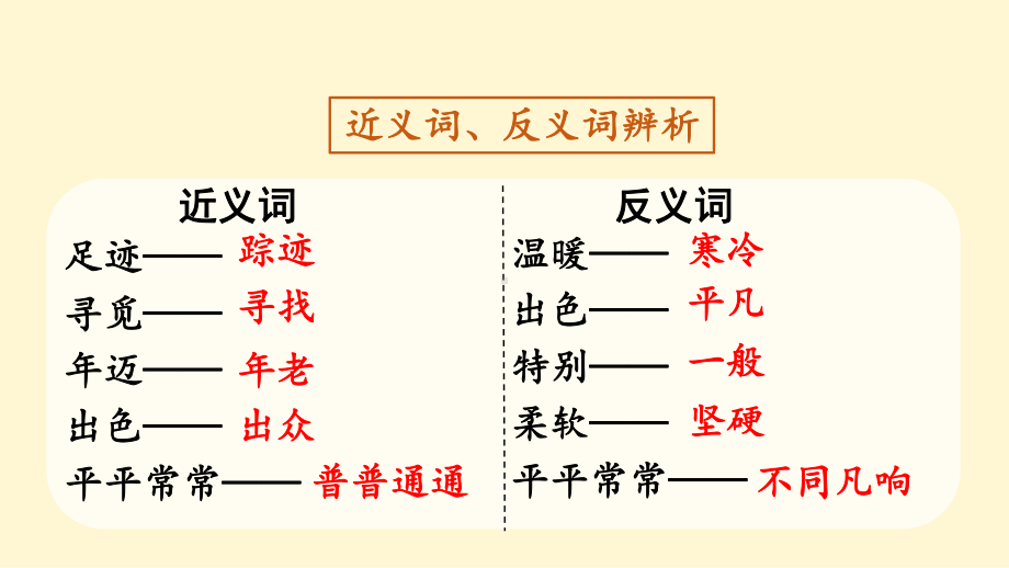 部编版二年级下册语文（教学课件）语文园地二.pptx_第3页