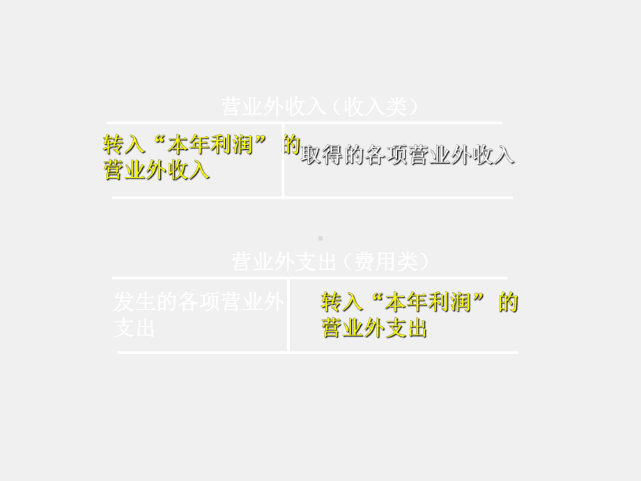 《会计学基础（第三版）》课件第四章 工业企业主要经济业务的核算(下).ppt_第3页