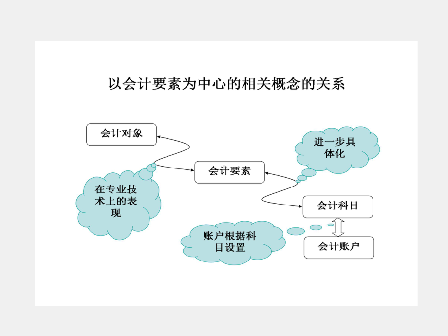 《行政事业单位会计实务（第三版）》课件2.核算方法.ppt_第3页