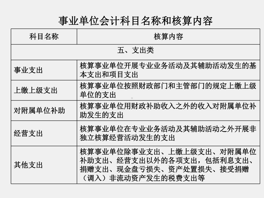 《行政事业单位会计实务（第三版）》课件6.支出.ppt_第2页