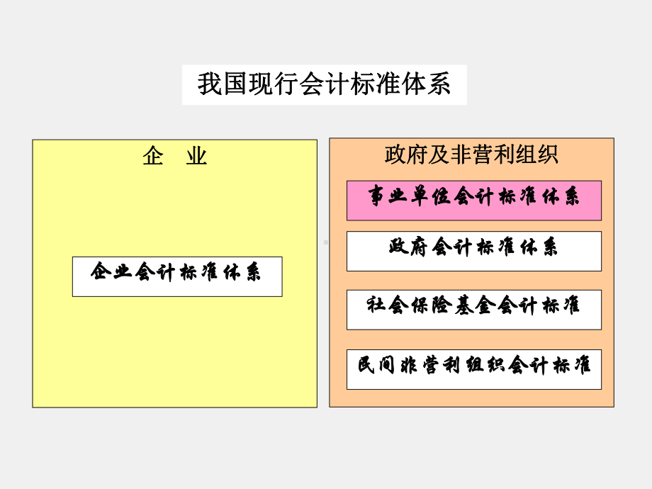 《行政事业单位会计实务（第三版）》课件1.概述.ppt_第3页