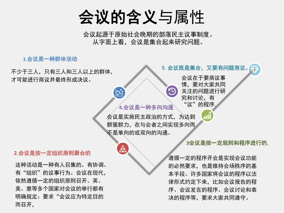 1《会议管理》课件 第一章.pptx_第3页