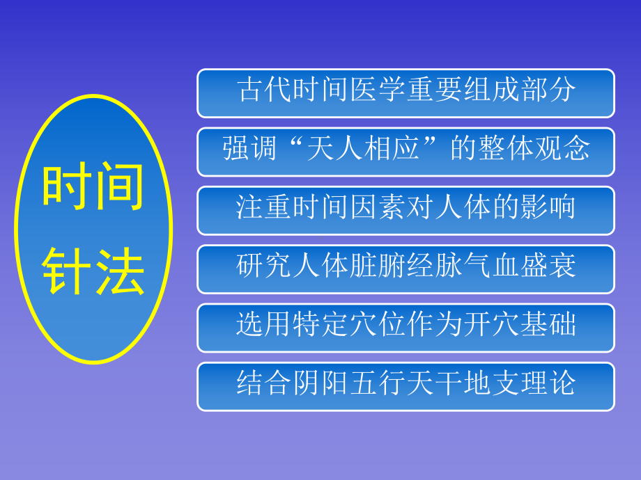 医学精品课件：时间针法.ppt_第3页