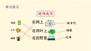 部编版二年级下册语文（教学课件）语文园地七.pptx