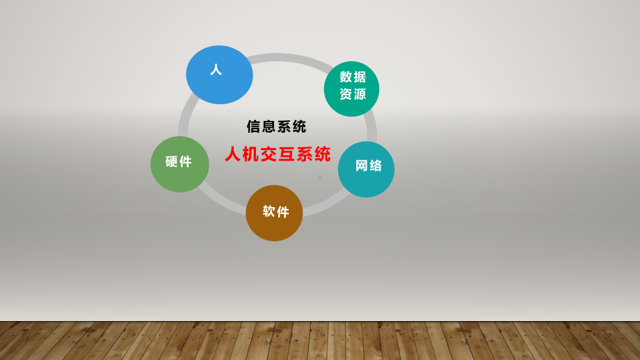 4.1信息系统的工作过程ppt课件（17张PPT）-2023新粤教版《高中信息技术》必修第二册.pptx_第1页