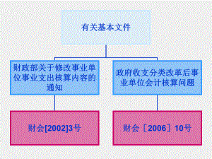 《行政事业单位会计实务（第三版）》课件附加3：收支分类及部门预算.ppt