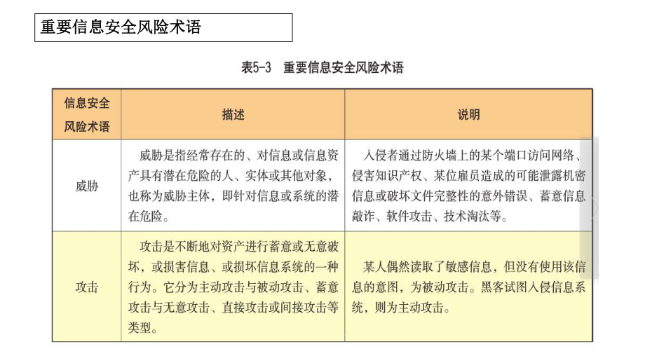 5.2 信息系统安全风险防范的技术和方法 ppt课件（17张PPT）-2023新粤教版《高中信息技术》必修第二册.pptx_第3页