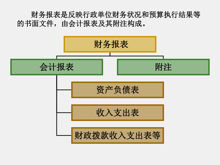 《行政事业单位会计实务（第三版）》课件6.报表.ppt_第2页