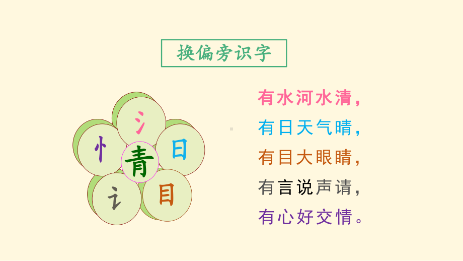 部编版一年级下册语文（上课课件）语文园地一.ppt_第3页