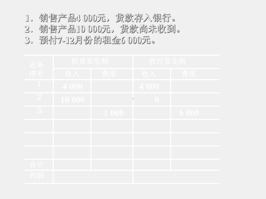 《会计学基础（第三版）》课件第四章 工业企业主要经济业务的核算(上).ppt_第3页