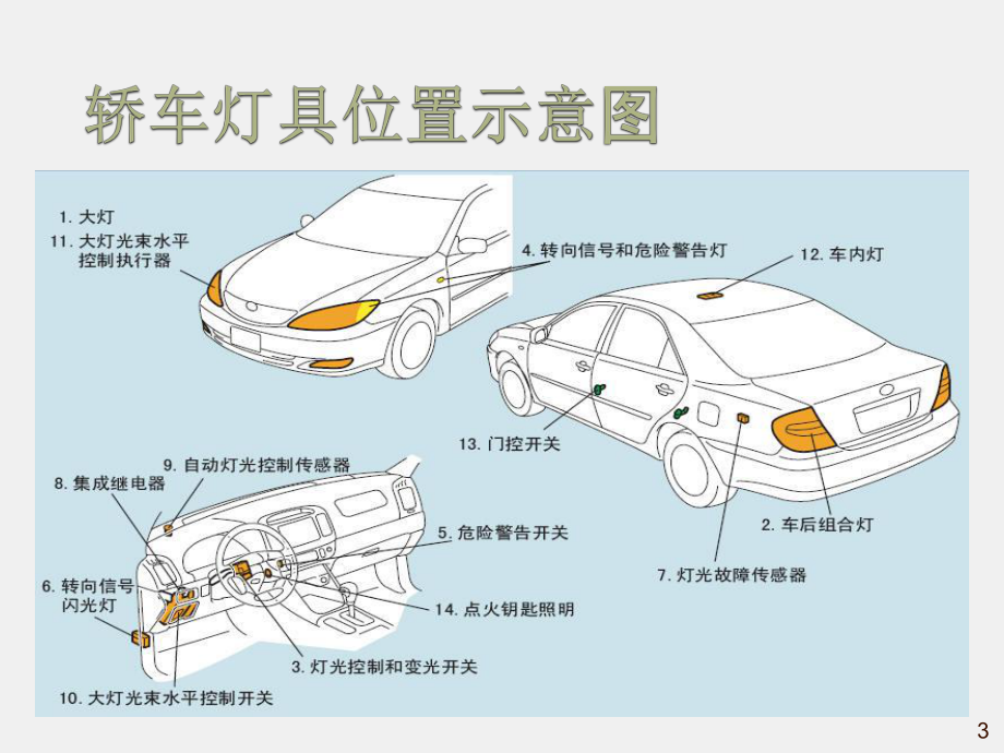 《汽车车身电控技术》课件18 灯光系统组成.ppt_第3页