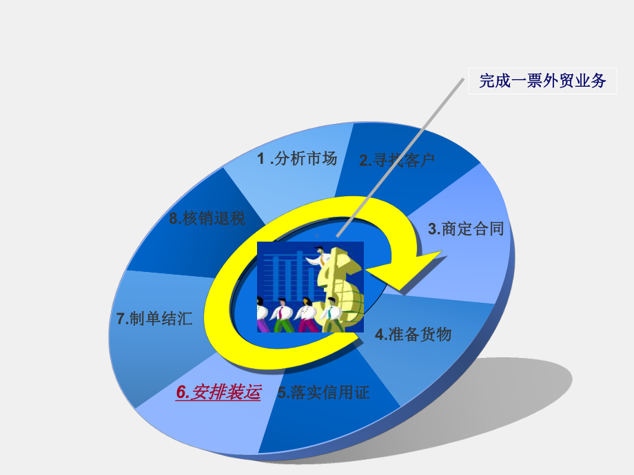 《进出口贸易操作实务》课件项目6 安排装运.ppt_第2页