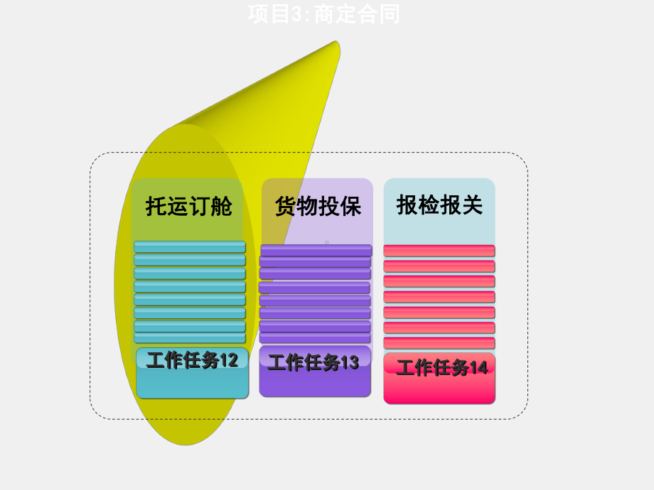 《进出口贸易操作实务》课件项目6 安排装运.ppt_第3页