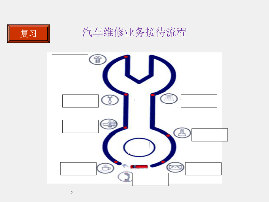 《汽修维修业务接待实务》课件项目3-任务1-保养车辆接待综合实训.pptx_第2页