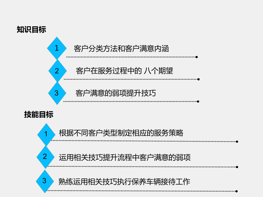 《汽修维修业务接待实务》课件项目3-任务1-保养车辆接待综合实训.pptx_第3页