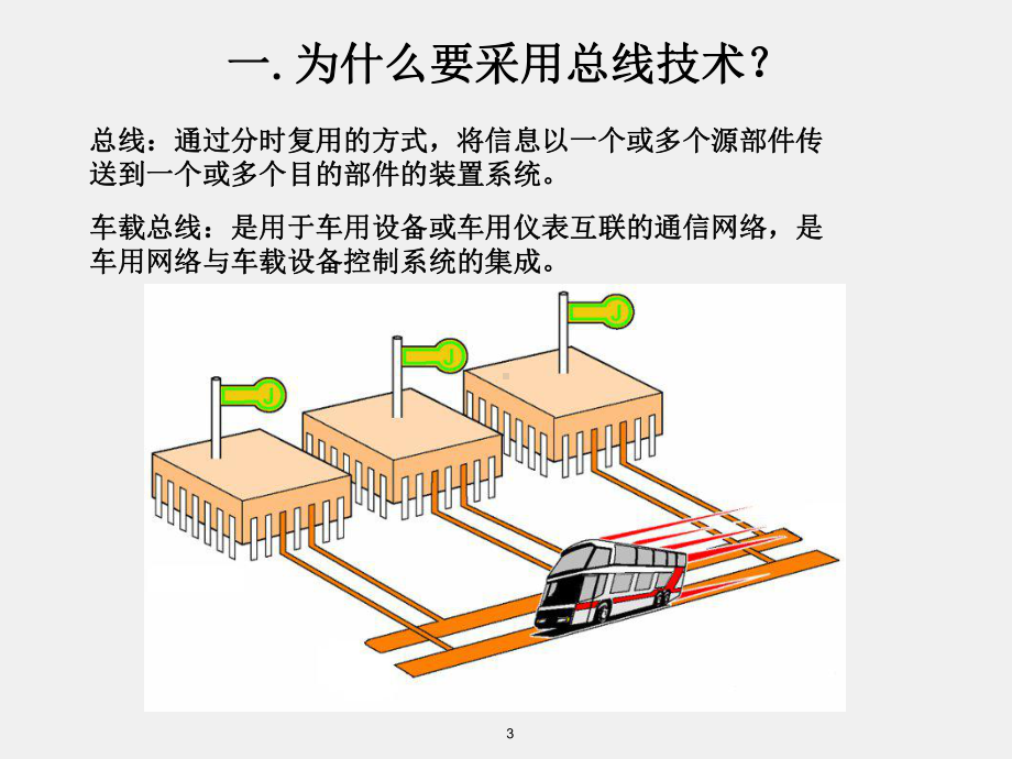 《汽车车身电控技术》课件23 车载网络系统.pptx_第3页