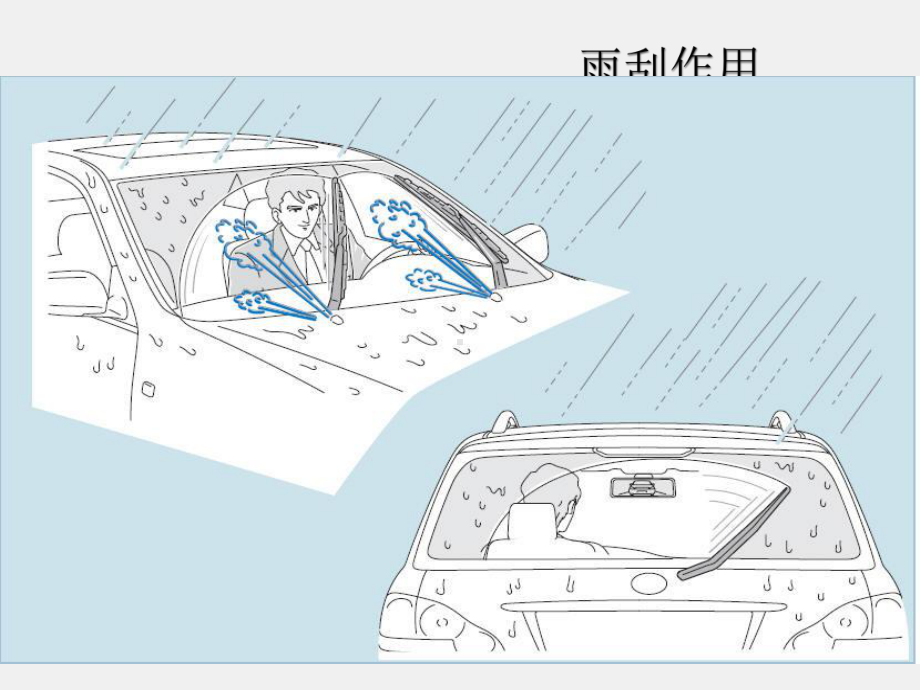 《汽车车身电控技术》课件14 风窗雨刮.ppt_第3页