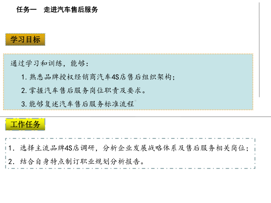 《汽修维修业务接待实务》课件项目1--任务1-认识售后服务组织架构及服务流程.pptx_第2页